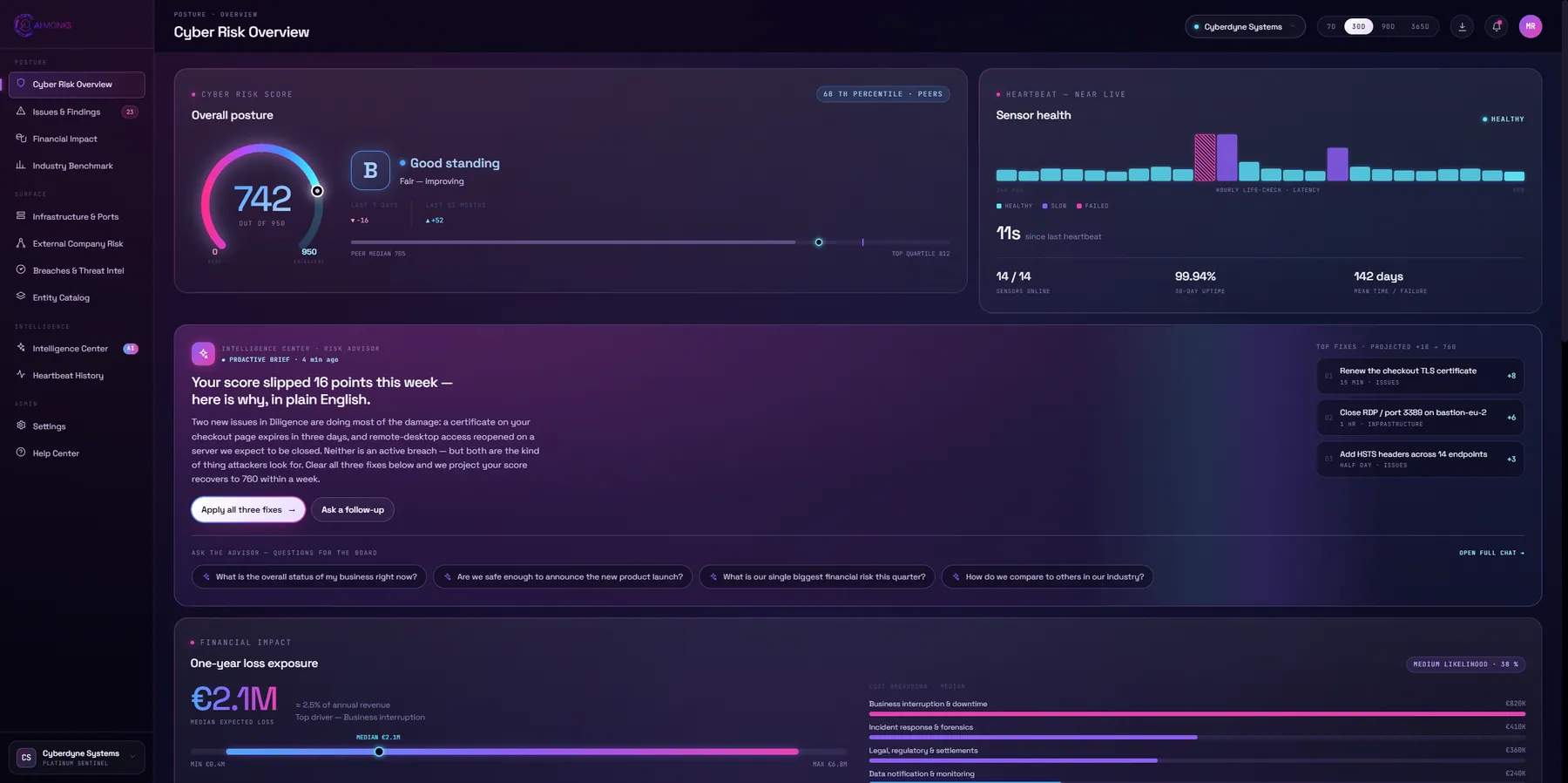 AI Monks Portal: Cyber Risk